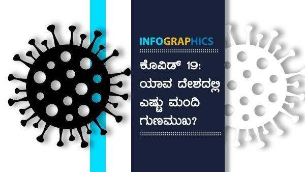 ಕೊವಿಡ್ 19: ಏಪ್ರಿಲ್ 9ರಂದು ವಿಶ್ವದಲ್ಲಿ ಎಷ್ಟು ಮಂದಿಗೆ ಸೋಂಕು? 