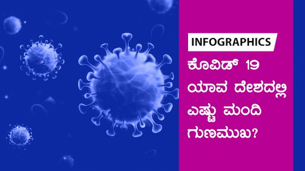 ಕೊವಿಡ್ 19: ಏಪ್ರಿಲ್ 5ರಂದು ವಿಶ್ವದಲ್ಲಿ ಎಷ್ಟು ಮಂದಿಗೆ ಸೋಂಕು? 