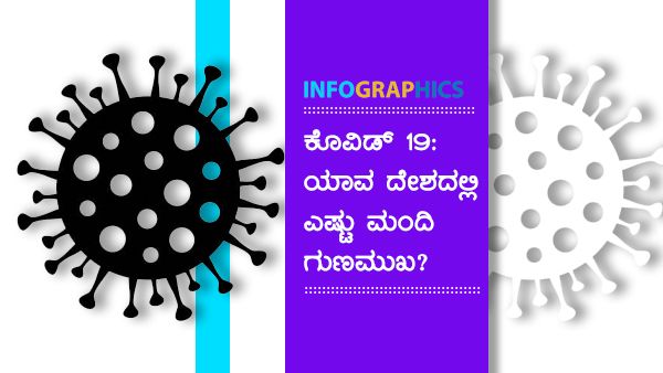 ಕೊವಿಡ್ 19: ಏಪ್ರಿಲ್ 12ರಂದು ವಿಶ್ವದಲ್ಲಿ ಎಷ್ಟು ಮಂದಿಗೆ ಸೋಂಕು? 