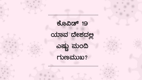 ಕೊವಿಡ್ 19: ಏಪ್ರಿಲ್ 22ರಂದು ವಿಶ್ವದಲ್ಲಿ ಎಷ್ಟು ಮಂದಿ ಚೇತರಿಕೆ? 