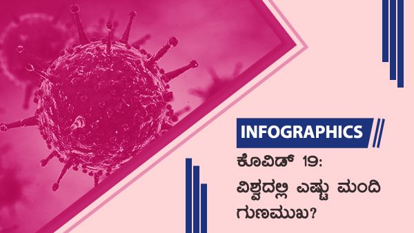 ಕೊವಿಡ್ 19: ಮೇ 14ರಂದು ವಿಶ್ವದಲ್ಲಿ ಎಷ್ಟು ಮಂದಿ ಗುಣಮುಖ?