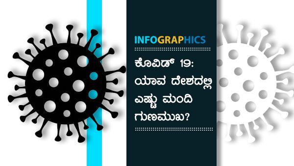 ಕೊವಿಡ್ 19: ಮೇ 27ರಂದು ವಿಶ್ವದಲ್ಲಿ ಎಷ್ಟು ಮಂದಿ ಚೇತರಿಕೆ? 