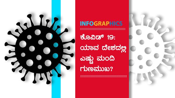 ಕೊವಿಡ್ 19: ಮೇ 24ರಂದು ವಿಶ್ವದಲ್ಲಿ ಎಷ್ಟು ಮಂದಿ ಚೇತರಿಕೆ? 