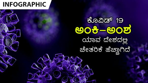 ಕೊವಿಡ್ 19: ಮೇ 02ರಂದು ವಿಶ್ವದಲ್ಲಿ ಎಷ್ಟು ಮಂದಿ ಚೇತರಿಕೆ? 