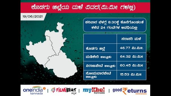ಕೊಡಗು ಜಿಲ್ಲೆಯ ಹೋಬಳಿವಾರು ಮಳೆ ವಿವರ ಇಲ್ಲಿದೆ