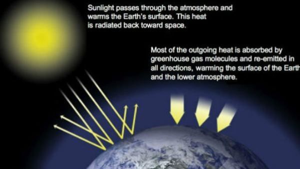 ಭೂಮಿಗೆ ಎದುರಾಯ್ತಾ ಮಹಾ ಆಪತ್ತು? ಇನ್ನೆಷ್ಟು ದಿನ ನಡೆಯಲಿದೆ ಮನುಷ್ಯರ ಆಟ?