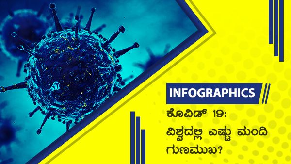 ಕೋವಿಡ್19: ಜೂನ್ 24ರಂದು ಜಾಗತಿಕವಾಗಿ ಎಷ್ಟು ಮಂದಿ ಗುಣಮುಖ 