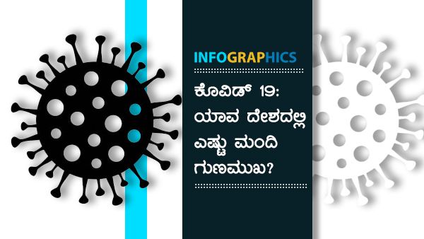 ಕೊವಿಡ್ 19: ಜೂನ್ 01ರಂದು ವಿಶ್ವದಲ್ಲಿ ಎಷ್ಟು ಮಂದಿ ಗುಣಮುಖ? 