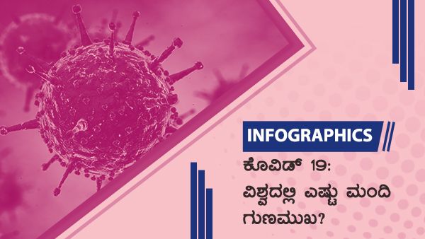 ಕೋವಿಡ್19: ಜೂನ್ 29ರಂದು ಜಾಗತಿಕವಾಗಿ ಎಷ್ಟು ಮಂದಿ ಗುಣಮುಖ 