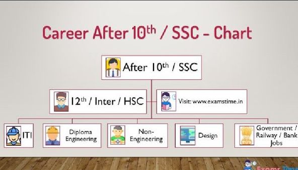 ಎಸ್ಎಸ್ಎಲ್‌ಸಿ, ಪಿಯುಸಿ ಬಳಿಕ ಮುಂದೇನು? ಒನ್‌ಇಂಡಿಯಾ ಕನ್ನಡ ವೃತ್ತಿ ಮಾರ್ಗದರ್ಶಿ