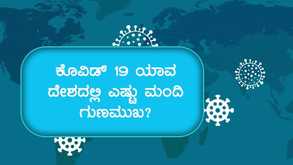 ಆಗಸ್ಟ್ 03: ಕೊವಿಡ್19 ರಿಂದ ಚೇತರಿಕೆ ಟಾಪ್ 10 ದೇಶಗಳ ಪಟ್ಟಿ 