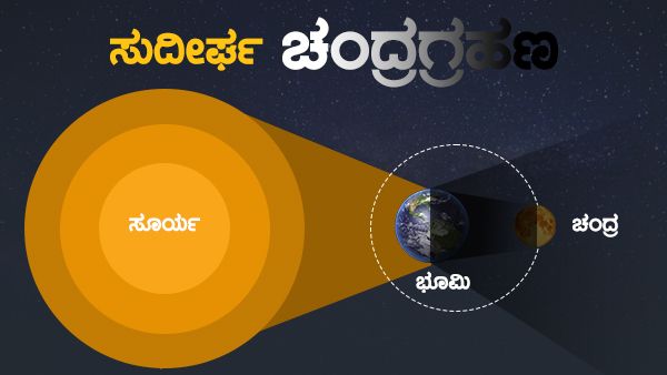 Infographics: ಶತಮಾನದ ದೀರ್ಘಾವಧಿ ಚಂದ್ರಗ್ರಹಣದ ಸಂಕ್ಷಿಪ್ತ ವಿವರ