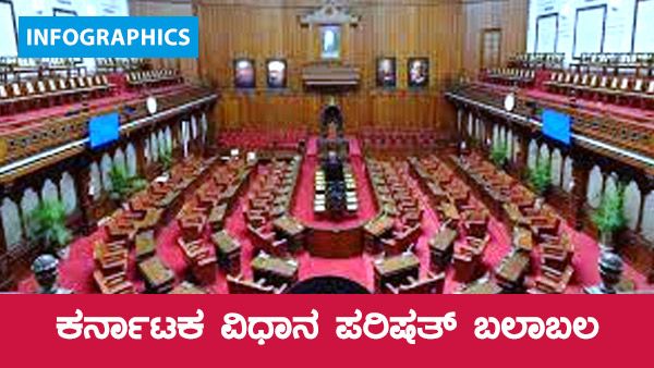 Infographic; ವಿಧಾನ ಪರಿಷತ್‌ನಲ್ಲಿ ಪಕ್ಷಗಳ ಬಲಾಬಲ