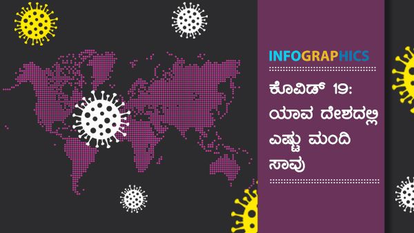 Infographics: ಕೊವಿಡ್19ನಿಂದ ಜಾಗತಿಕವಾಗಿ ಎಷ್ಟು ಮಂದಿ ಮೃತ?