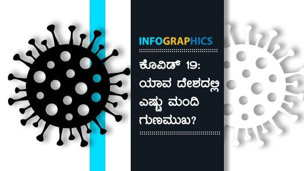ಜ.4: ಜಗತ್ತಿನ ಯಾವ ರಾಷ್ಟ್ರದಲ್ಲಿ ಎಷ್ಟು ಮಂದಿ ಕೊರೊನಾದಿಂದ ಸಾವು?