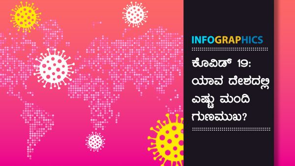 ಜ.7: ಜಗತ್ತಿನ ಯಾವ ರಾಷ್ಟ್ರದಲ್ಲಿ ಎಷ್ಟು ಕೊರೊನಾ ರೋಗಿಗಳು ಗುಣಮುಖ?