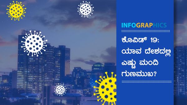 ಜ.19: ವಿಶ್ವದ ಯಾವ ರಾಷ್ಟ್ರದಲ್ಲಿ ಎಷ್ಟು ಕೊವಿಡ್ ಸೋಂಕಿತರು ಗುಣಮುಖ? 