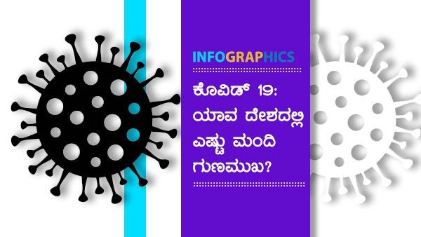ಜ.17: ಜಗತ್ತಿನ ಯಾವ ರಾಷ್ಟ್ರದಲ್ಲಿ ಎಷ್ಟು ಕೊರೊನಾ ರೋಗಿಗಳು ಗುಣಮುಖ? 