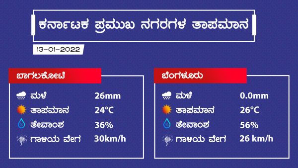 Inforgraphics: ಜ.13ರಂದು ರಾಜ್ಯದ ವಿವಿಧ ಜಿಲ್ಲೆಗಳಲ್ಲಿ ಹವಾಮಾನ ಹೇಗಿದೆ?