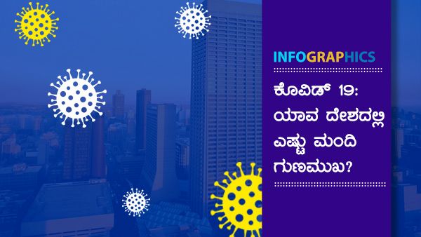 ಫೆ.15: ಜಗತ್ತಿನ ಯಾವ ರಾಷ್ಟ್ರದಲ್ಲಿ ಎಷ್ಟು ಕೊರೊನಾವೈರಸ್ ಸೋಂಕಿತರು ಗುಣಮುಖ? 