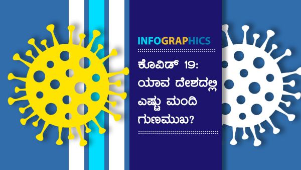 ಫೆ.26: ಜಗತ್ತಿನ ಯಾವ ದೇಶದಲ್ಲಿ ಎಷ್ಟು ಕೊರೊನಾವೈರಸ್ ಸೋಂಕಿತರು ಗುಣಮುಖ?