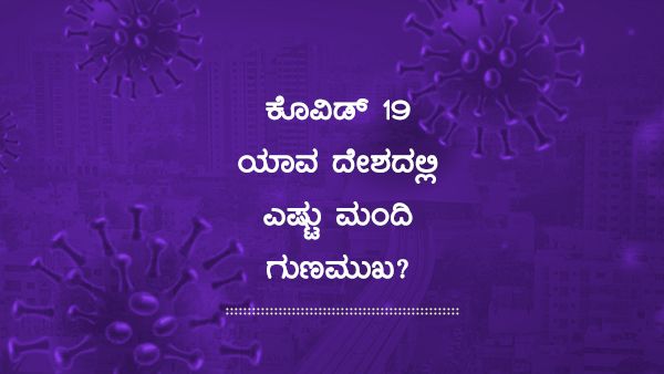 ಮಾ.19: ವಿಶ್ವದ ಯಾವ ದೇಶದಲ್ಲಿ ಎಷ್ಟು ಕೊವಿಡ್-19 ಸೋಂಕಿತರು ಗುಣಮುಖ? 
