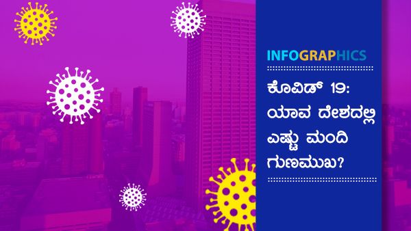 ಮಾ.22: ವಿಶ್ವದ ಯಾವ ದೇಶದಲ್ಲಿ ಎಷ್ಟು ಕೊವಿಡ್-19 ಸೋಂಕಿತರುಗುಣಮುಖ? 