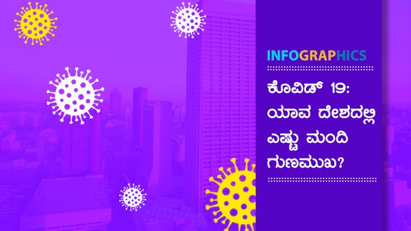ಮಾ.30: ಜಗತ್ತಿನ ಯಾವ ರಾಷ್ಟ್ರದಲ್ಲಿ ಕೋವಿಡ್ ಗುಣಮುಖರ ಸಂಖ್ಯೆ ಎಷ್ಟು? 