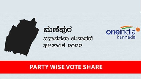 ಮಣಿಪುರ ಫಲಿತಾಂಶ: ಬಿಜೆಪಿ, ಎನ್‌ಪಿಎಫ್,ಎನ್‌ಪಿಪಿ, ಕಾಂಗ್ರೆಸ್ ಶೇಕಡಾವಾರು ಮತ ಗಳಿಕೆ