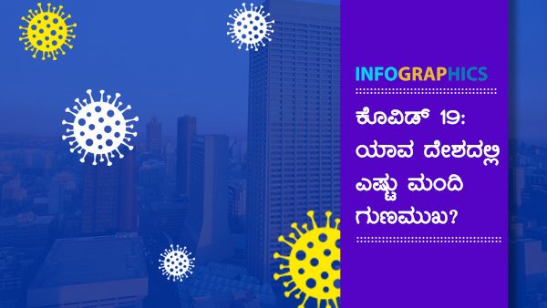 ಏ 5: ಜಗತ್ತಿನ ಯಾವ ರಾಷ್ಟ್ರದಲ್ಲಿ ಕೋವಿಡ್ ಗುಣಮುಖರ ಸಂಖ್ಯೆ ಎಷ್ಟು? 