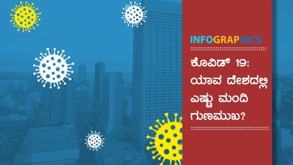 ಏಪ್ರಿಲ್ 18ರಂದು ಜಗತ್ತಿನ ಯಾವ ರಾಷ್ಟ್ರದಲ್ಲಿ ಕೋವಿಡ್ ಗುಣಮುಖರ ಸಂಖ್ಯೆ ಎಷ್ಟು? 