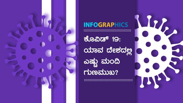 ಏಪ್ರಿಲ್ 20ರಂದು ಜಗತ್ತಿನ ಯಾವ ರಾಷ್ಟ್ರದಲ್ಲಿ ಕೋವಿಡ್ ಗುಣಮುಖರ ಸಂಖ್ಯೆ ಎಷ್ಟು? 