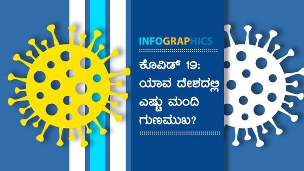 ಮೇ 17 ಅಂಕಿ-ಅಂಶ: ವಿಶ್ವದ ಯಾವ ದೇಶದಲ್ಲಿ ಎಷ್ಟು ಕೊವಿಡ್ ಸೋಂಕಿತರು ಗುಣಮುಖ?
