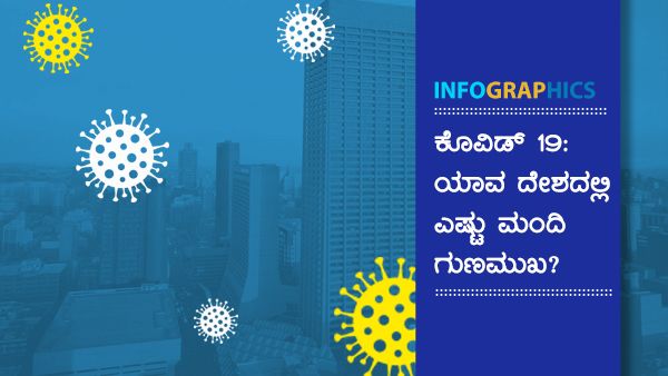 ಮೇ 18 ಅಂಕಿ-ಅಂಶ: ವಿಶ್ವದ ಯಾವ ದೇಶದಲ್ಲಿ ಎಷ್ಟು ಕೊವಿಡ್ ಸೋಂಕಿತರು ಗುಣಮುಖ?