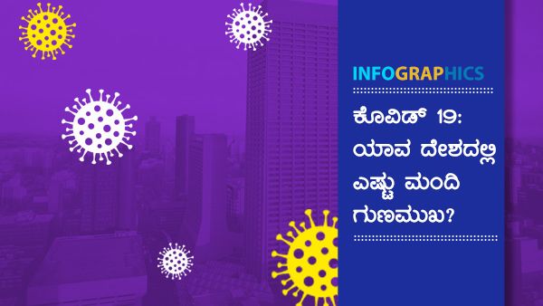 ಮೇ 21 ಅಂಕಿ-ಅಂಶ: ವಿಶ್ವದ ಯಾವ ದೇಶದಲ್ಲಿ ಎಷ್ಟು ಕೊವಿಡ್ ಸೋಂಕಿತರು ಗುಣಮುಖ?