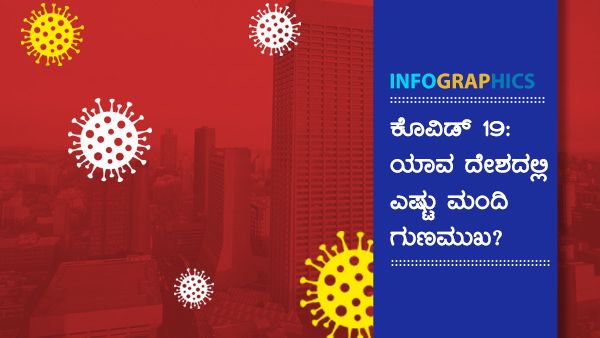 ಮೇ 25 ಅಂಕಿ-ಅಂಶ: ವಿಶ್ವದ ಯಾವ ದೇಶದಲ್ಲಿ ಎಷ್ಟು ಕೊವಿಡ್ ಸೋಂಕಿತರು ಗುಣಮುಖ?