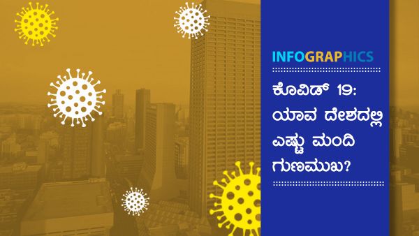 ಜೂನ್ 13ರ ಅಂಕಿ-ಅಂಶ: ವಿಶ್ವದ ಯಾವ ದೇಶದಲ್ಲಿ ಎಷ್ಟು ಕೊವಿಡ್ ಸೋಂಕಿತರು ಗುಣಮುಖ?