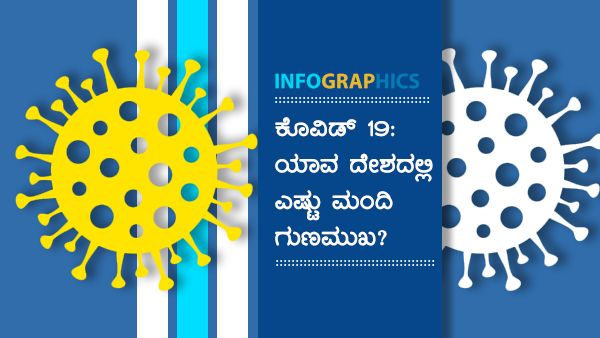 Infographics: ಜುಲೈ 14ರಂದು ಜಗತ್ತಿನಲ್ಲಿ ಕೋವಿಡ್-19 ಅಂಕಿ-ಅಂಶ ತಿಳಿಯಿರಿ 