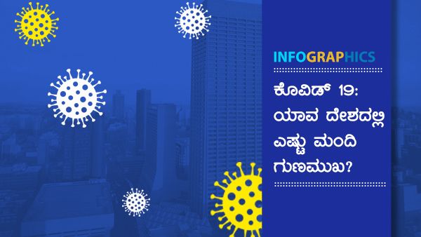 Infographics: ಜುಲೈ 25ರಂದು ಜಗತ್ತಿನಲ್ಲಿ ಹೇಗಿದೆ ಕೊರೊನಾ ವೈರಸ್ ಕಥೆ? 