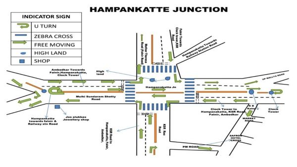 ಸಂಚಾರ ನಿಯಮದಲ್ಲಿ ಬದಲಾವಣೆ ತಂದ ಮಂಗಳೂರು ಪೊಲೀಸ್‌ ಕಮಿಷನರ್‌: ಮಾರ್ಗಗಳ ವಿವರ ಇಲ್ಲಿದೆ