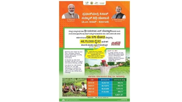 PM Kisan: ಯುಗಾದಿ ಹಬ್ಬಕ್ಕೆ ಕರ್ನಾಟಕ ರೈತರಿಗೆ ಸಿಹಿ ಸುದ್ದಿ, ಸರ್ಕಾರದಿಂದ ಇಂದು 2ನೇ ಕಂತಿನ ಹಣ ಬಿಡಗಡೆ