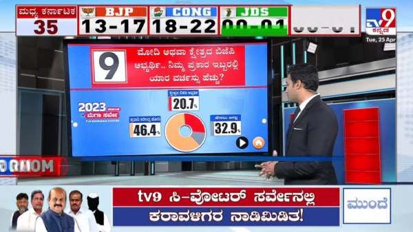 TV9 C-Voter Pre Poll Survey: ಮಧ್ಯ ಕರ್ನಾಟಕದಲ್ಲಿ ಕಾಂಗ್ರೆಸ್‌ಗೆ ಬಂಪರ್