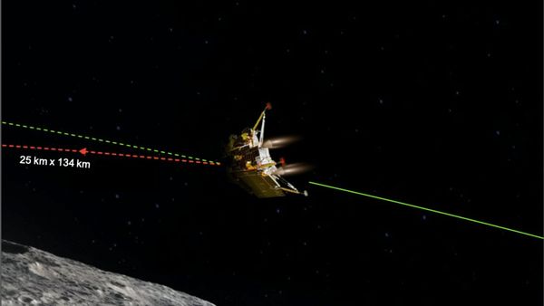 Chandrayaan 3: ಆ 20 ನಿಮಿಷಗಳ ಪ್ರಯಾಣವೇ ನಿರ್ಣಾಯಕ!