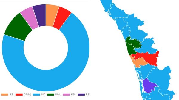 ದೇವರನಾಡಲ್ಲಿ ಮೊಟ್ಟ ಮೊದಲ ಬಾರಿಗೆ ಅರಳಿದ ಕಮಲ-ಐತಿಹಾಸಿಕ ಸಾಧನೆ