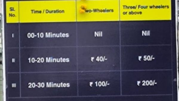 ಬೆಂಗಳೂರಲ್ಲಿ 10 ನಿಮಿಷಕ್ಕೆ ₹50, ಅರ್ಧ ಗಂಟೆಗೆ ₹200 ಪಾರ್ಕಿಂಗ್‌ ಚಾರ್ಜ್‌! ಎಲ್ಲಿ ಗೊತ್ತಾ?