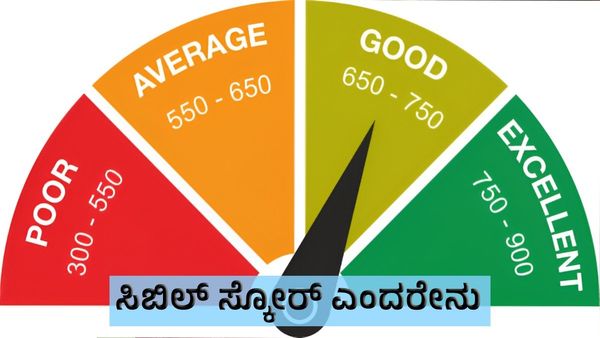 CIBIL Score: ಸಿಬಿಲ್ ಸ್ಕೋರ್‌ ಎಂದರೇನು, ಸಾಲಕ್ಕೆ ಯಾಕೆ ಮುಖ್ಯ ?