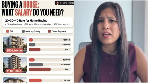 ನಿಮ್ಮ ಸಂಬಳಕ್ಕೆ ಎಷ್ಟು ಬೆಲೆಯ ಮನೆ ಖರೀದಿಸಬಹುದು? Viral ಆಗುತ್ತಿದೆ ಬೆಂಗಳೂರಿನ ಸಿಎ ತಿಳಿಸಿದ 20-30-40 ರೂಲ್