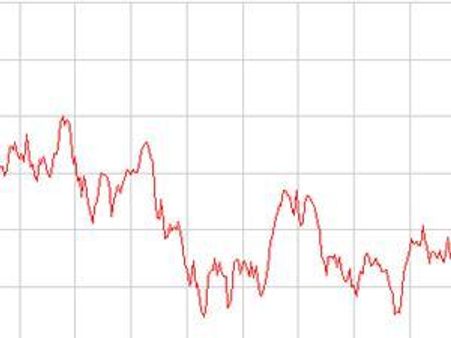 സെന്‍സെക്‌സ് 223 പോയിന്റ് ഇടിഞ്ഞു
