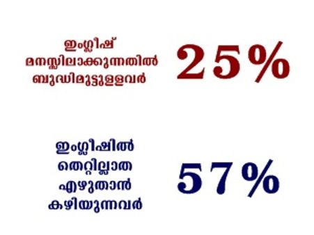ഇന്ത്യന്‍ എന്‍ജിനീയര്‍മാരുടെ ഇംഗ്ലീഷ് പേടി