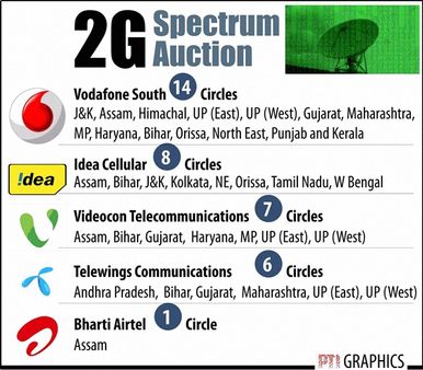 നേട്ടം എയര്‍ടെല്ലിനും ഐഡിയയ്ക്കും